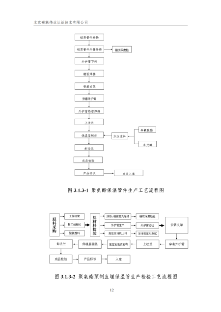 唐山興邦管道工程設(shè)備有限公司-核查報告_15