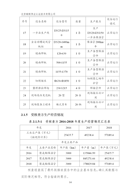 唐山興邦管道工程設(shè)備有限公司-核查報告_17